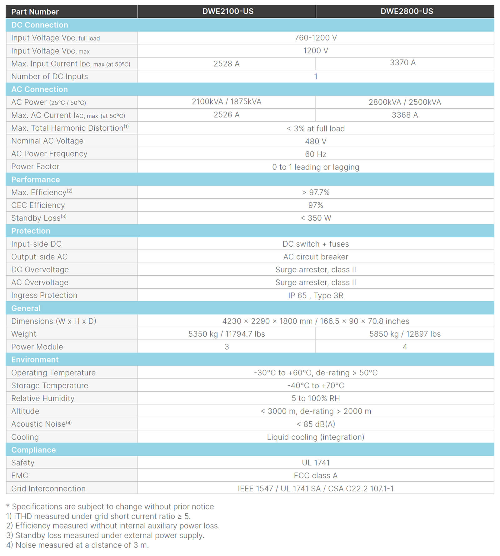 So Energy System | PCS2000 (2100 - 2800 KVA)
